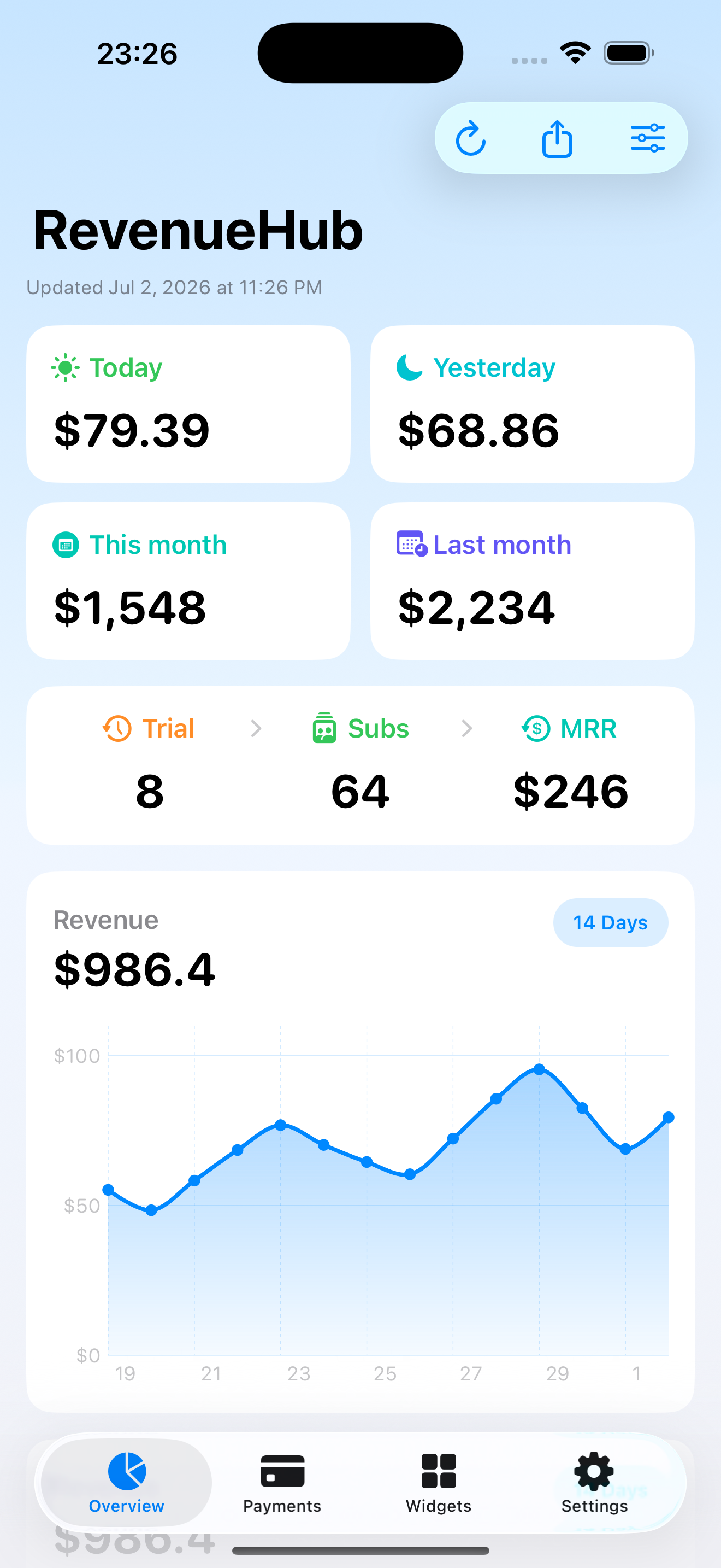 RevenueHub dashboard