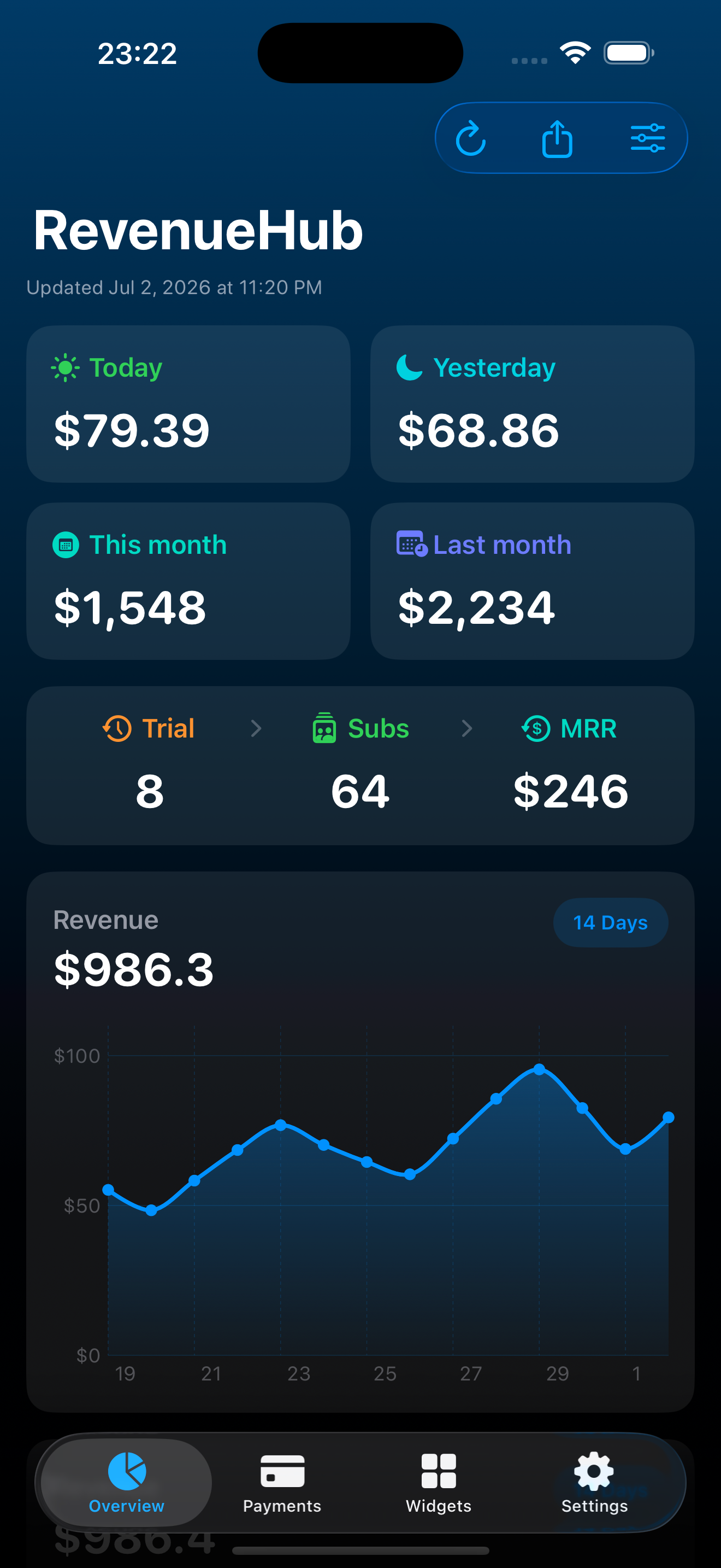 Dashboard in dark mode