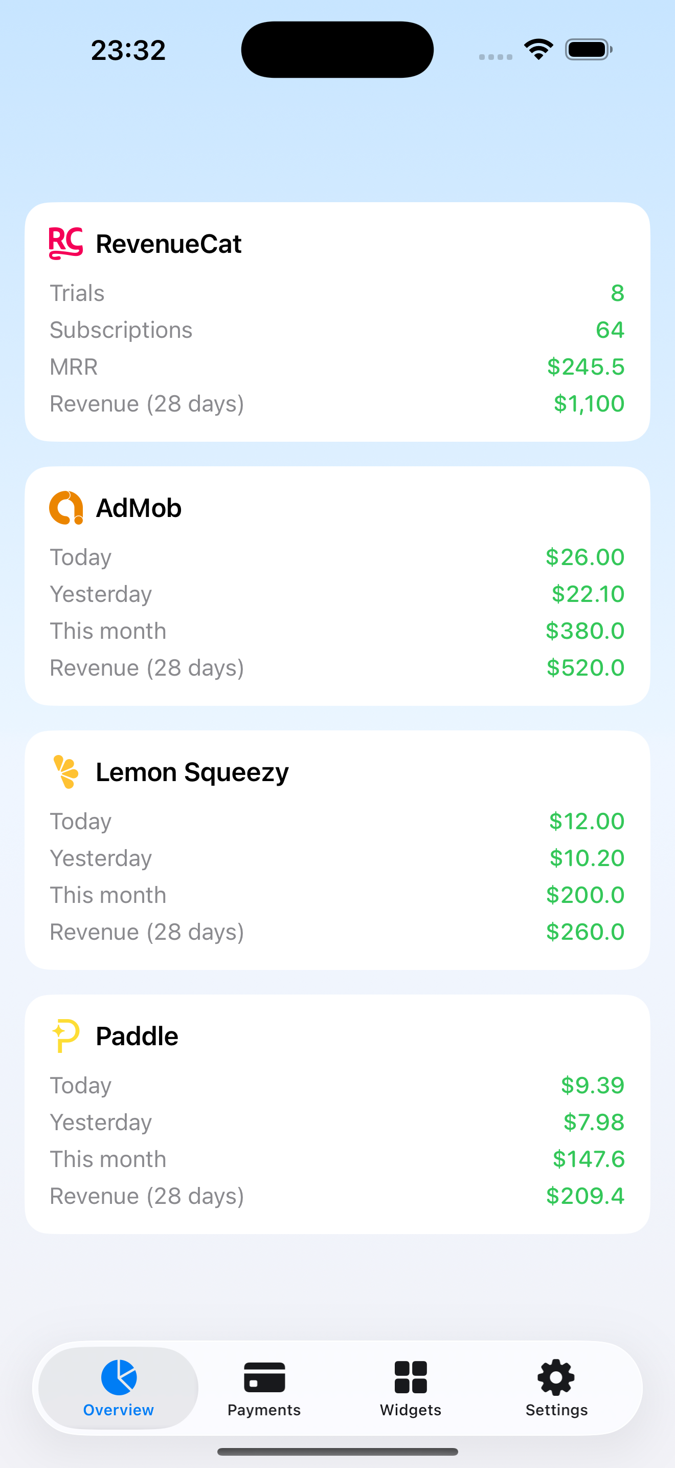 Revenue source breakdown