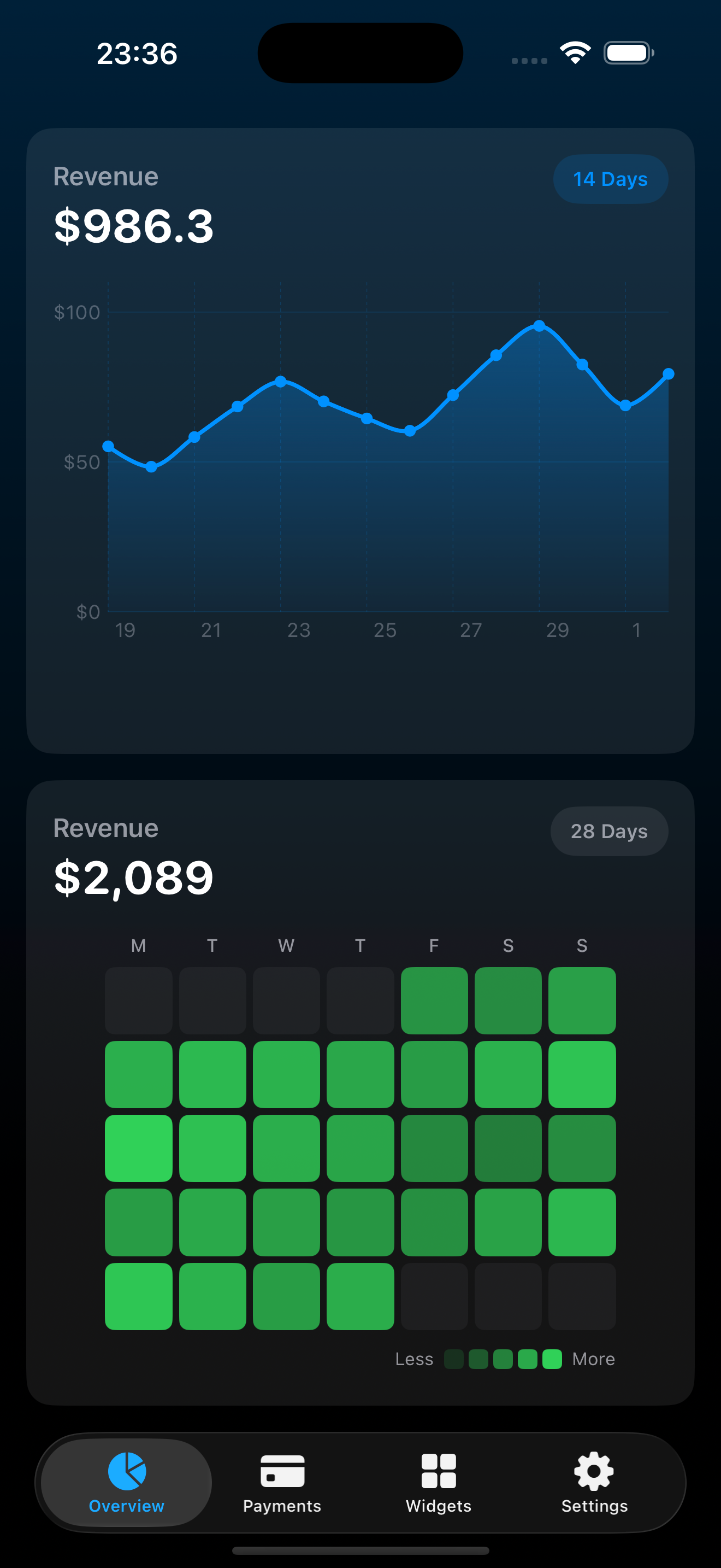 Charts in dark mode