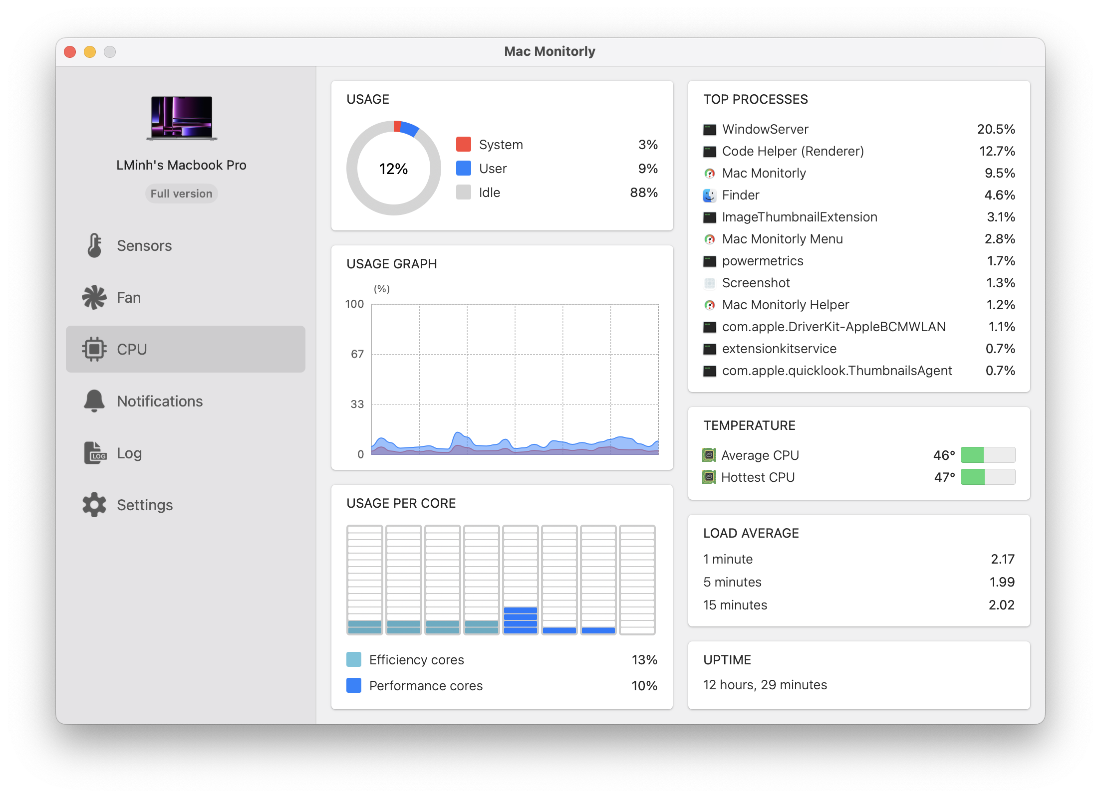 CPU Monitor